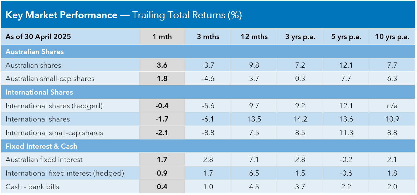 Apr MMU - KMP Table