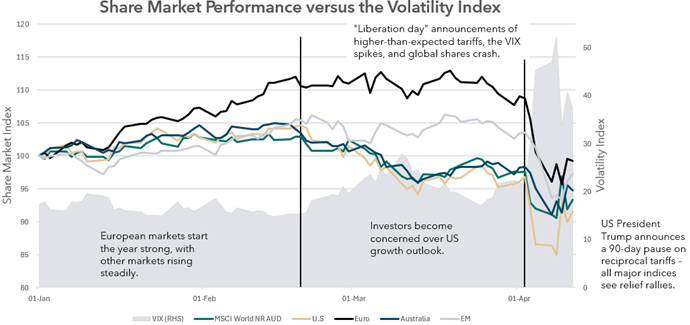 Apr MMU - Volatility Index