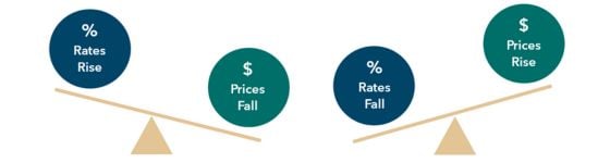 Market Events Update - Nov 2023 -1