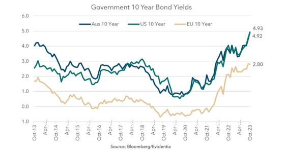 Market Events Update - Nov 2023 -4