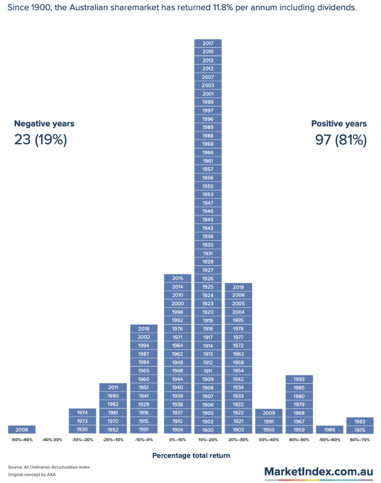 Market Index - October Market Update