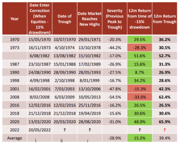 Table - October Market Update