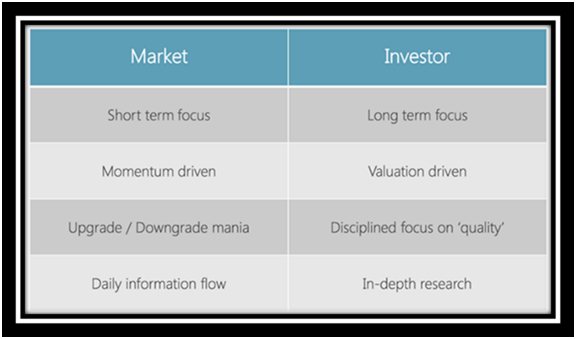 Market v Investor Tbale